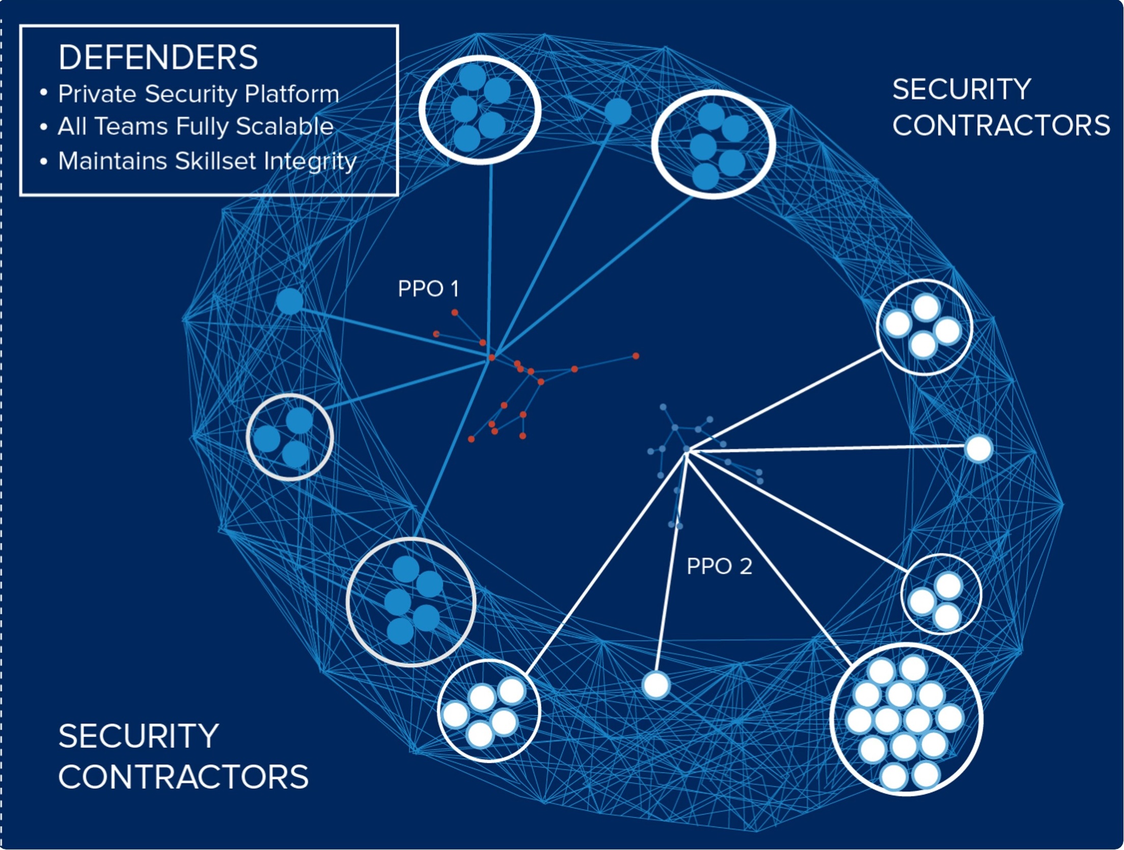 Solution Network Diagram